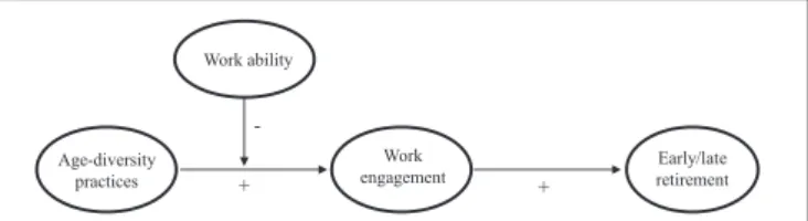 FIGURE 1 | Proposed theoretical model.
