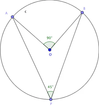 Figura 7. Atividade sobre o teorema dos ângulos na circunferência Fonte: Silva (2010)