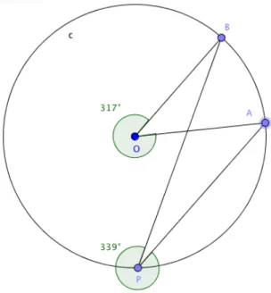 Figura 8. O ponto A foi arrastado, ficando entre os pontos P e B Fonte: Silva (2010)