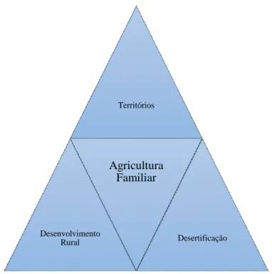 Figura 1 - Representação esquemática do quadro teórico e conceptual 