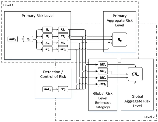 Figure 2: Structure of the model.