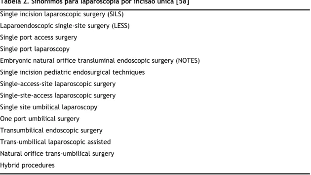 Tabela 2. Sinónimos para laparoscopia por incisão única [58] 