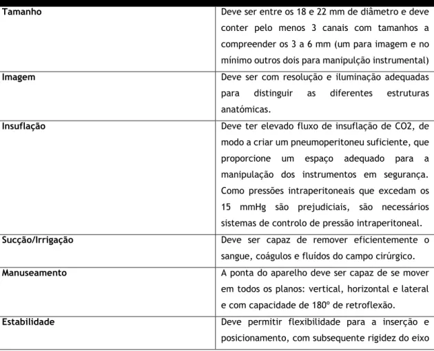 Tabela 3. Caracteristicas ideais para os endoscópios na NOTES [81] 