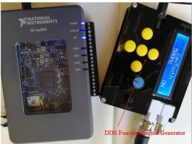 Table 3.10- Specifications of DDS Function Signal Generator 