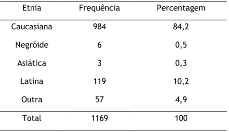 Tabela 3. Distribuição frequencial e percentual dos participantes em função da etnia 