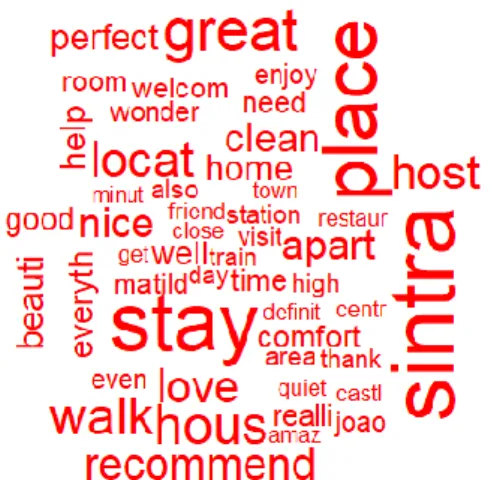 Figure 6. Santa Maria e São Miguel Word Cloud 
