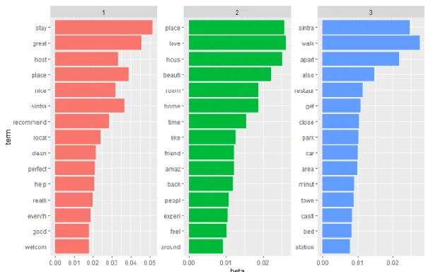 Table 1 provides key summary statistics of the variables available in the data set  at the apartment/room level