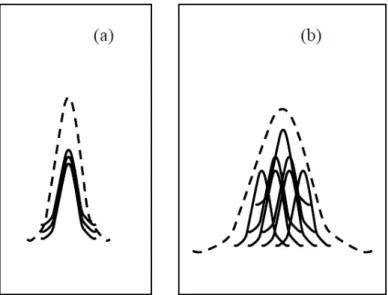Figura 6: Efeito da interação com o campo cristalino na largura da linha de emissão. a)  Distribuição homogênea e b) não- homogênea [53]