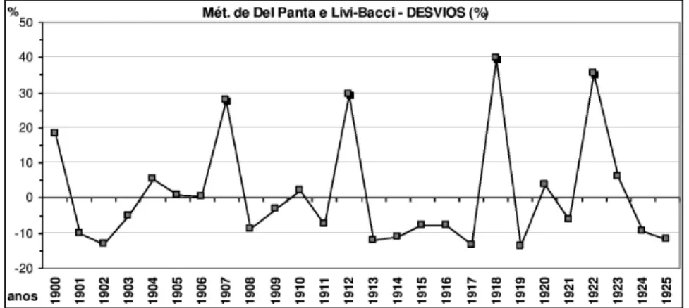 Gráfico 2
