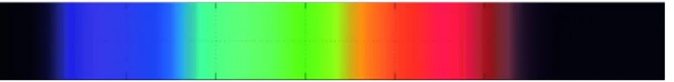 Figura 2 - Espectro de cores visíveis como função de comprimento de onda em nanometros  (Corke, 2011) 