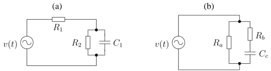 Figura 1.5: Dois circuitos diferentes que possuem a mesma impedância equivalente quando R a = R 1 + R 2 , R b = R 1 (1 + R R 1