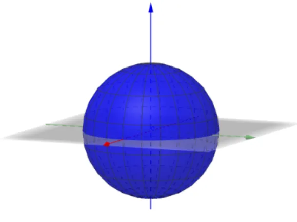 Figura 2.1: Esfera.