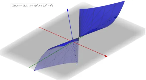 Figura 5.4: Cone generalizado.