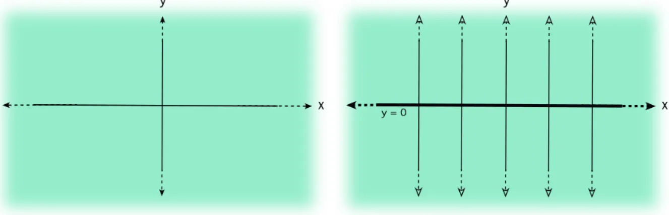 Figura 3.5: A primeira figura, ` a esquerda ilustra a regi˜ao acess´ıvel (sombreado) ao sistema na difus˜ ao usual