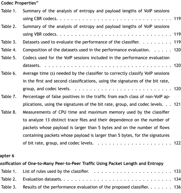 Table 1. Applications and codecs considered in the study. . . . . . . . . . . . . . . 105 Table 2