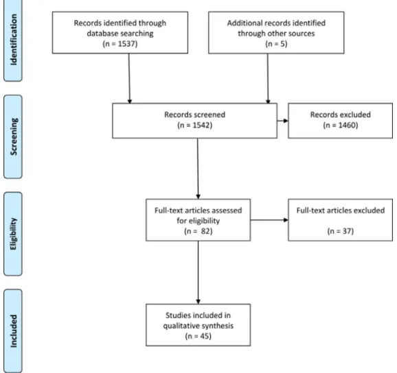 Fig. 2. Study workﬂow. 