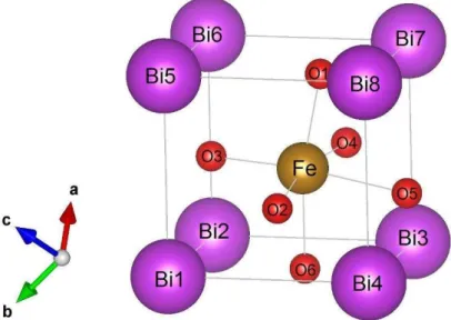 Figura 2-10: Célula unitária tipo Perovskita do composto BiFeO 3 . Construída com o programa VESTA a  partir dos dados da referência [28]