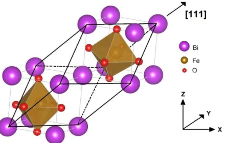 Figura 2-11: Esquema de uma estrutura R3c romboédrica, onde os cátions são deslocados ao longo da  direção [111] relativo aos ânions, e os octaedros de oxigênio giram com sentido contrário em torno da  linha central de [111]