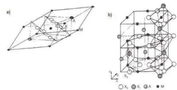 Figura 2.10- Possíveis distorções da estrutura perovskita. a) Estrutura romboedral. b) Estrutura  ortorrômbica [30]