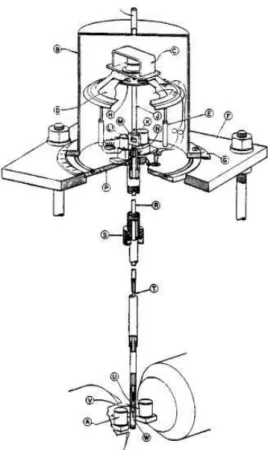 Figura 3.6: Esquema ilustrativo de um magnetômetro de amostra vibrante, adaptado da referência [51]