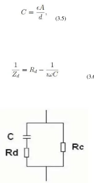 Figura 3.7:Circuito equivalente a um capacitor real