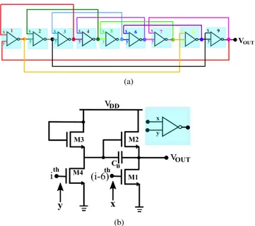 Fig. 2. (a) Proposed high speed 9 stage RO (b) Modified architecture of pseudo-CMOS inverter with bootstrapped load for proposed RO.