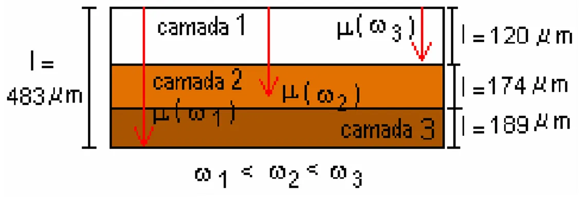 Figura  IV.5:  Espectro  Fotoacústico  Visível  para  (a)  manchas  em  papel  cartão  e  (b)  papel  puro.(c) esquema para manchas presentes no papel cartão.