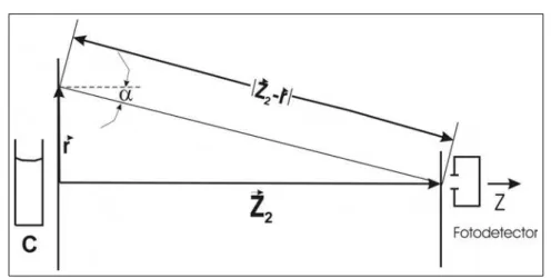 Figura 2.2: Esquema experimental para cálculo do campo elétrico no centro do fotodetector.
