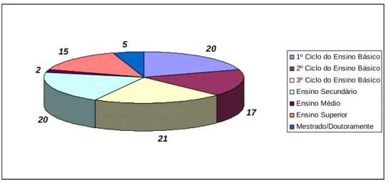 Gráfico 5 - Escolaridade dos pais (%) -  sub-amostra ESSA 