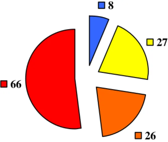 Figura 1- Número de páginas dos capítulos em História Social da Imprensa (2003a) 