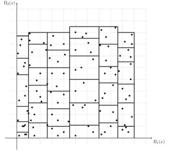 Fig. 2 Example of a set of disjoint blocks B n (s,t ) , s, t = 1, . . . , k n , with 