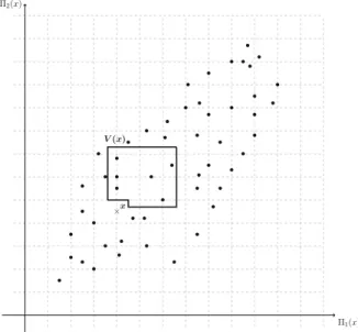 Fig. 3 Example of a neighborhood V (x) ∈ V E,N p,q,r , with p = 10, q = 1 and r = 11