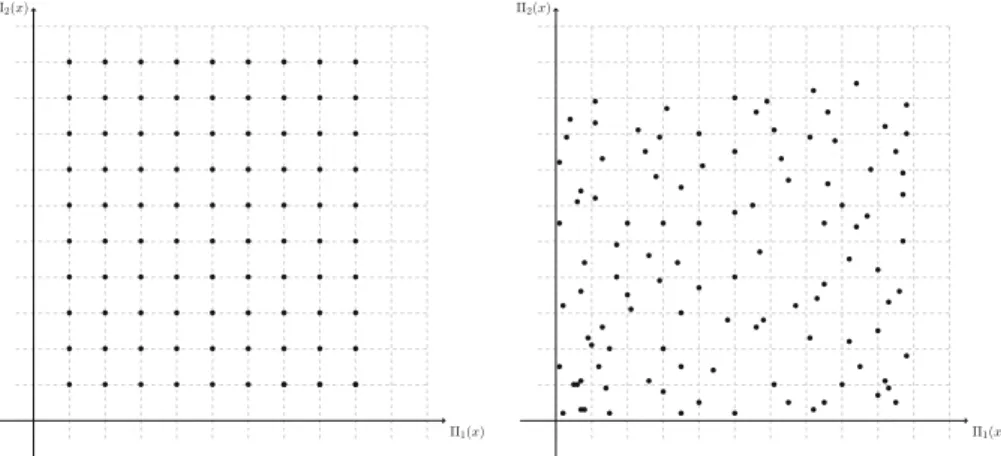 Fig. 1 Regular Grid on left and Random Pattern on right
