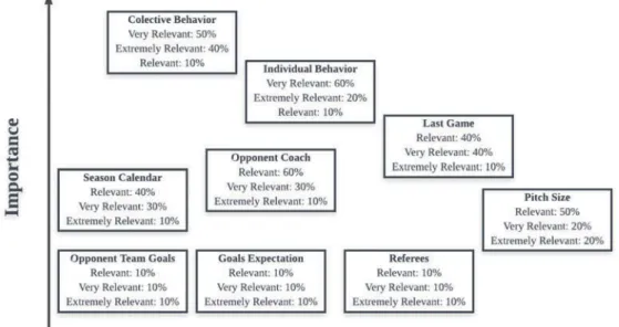 Figure 2. Game situations that © in ﬂ uence coaches ’ decision-making.