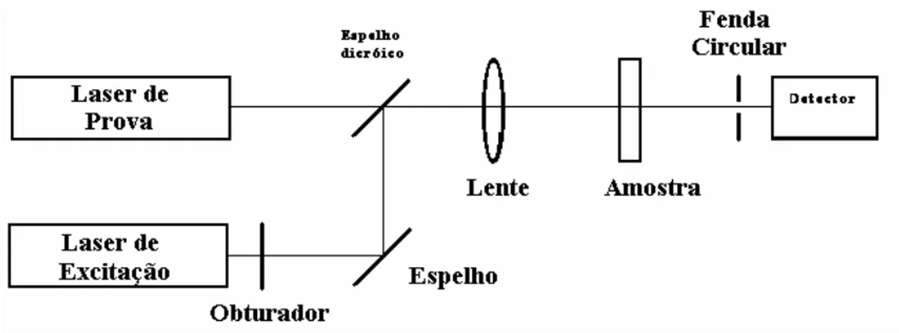 Fig. 1.4: Configuração para a ELT no modo casado. 