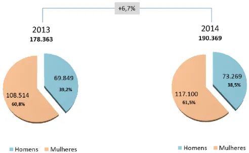 Figura 4. Base de dados de Transacções. Evolução de clientes 