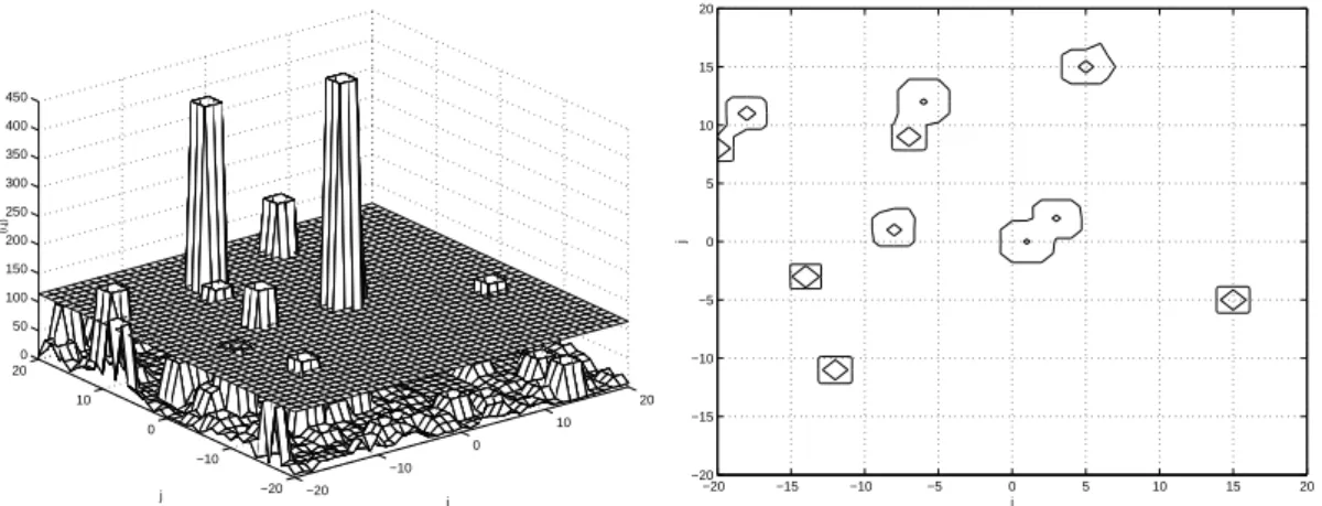 Figura 2.1: Simulação do campo aleatório X definido em (2.13) (esquerda) e repre- repre-sentação das curvas de nível para o percentil 95, x (i,j) = 114.3488 (direita).