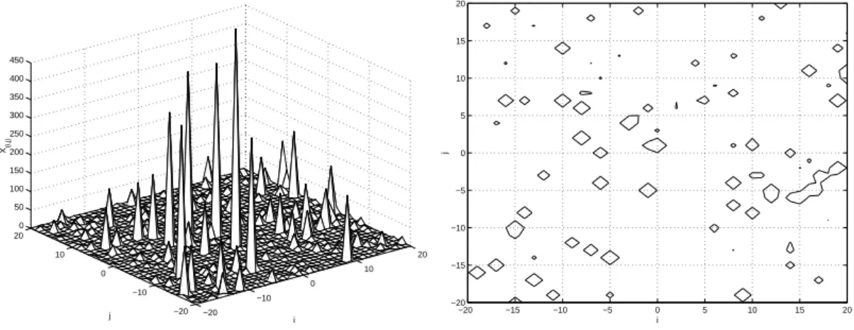 Figura 2.7: Simulação do campo aleatório M4 (esquerda) e representação das curvas de nível para o percentil 95, x (i,j) = 19.3613 (direita).