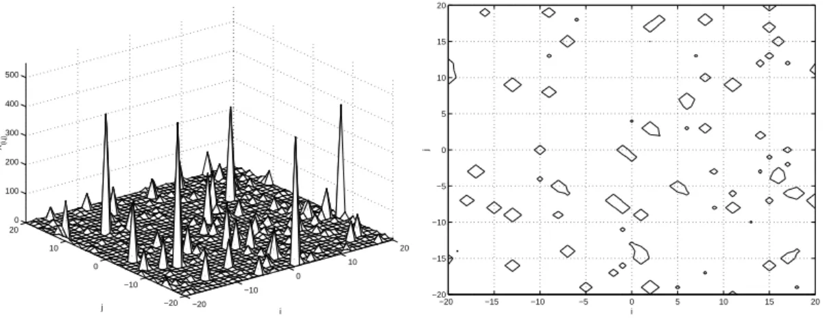Figura 3.1: Simulação do campo aleatório M4 definido no Exemplo 3.1 (esquerda) e representação das curvas de nível para o percentil 95, x (i,j) = 18.5626 (direita).