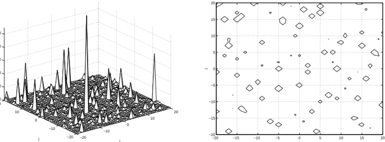 Figura 3.2: Simulação do campo aleatório M4 definido no Exemplo 3.2 (esquerda) e representação das curvas de nível para o percentil 95, x (i,j) = 20.2763 (direita).