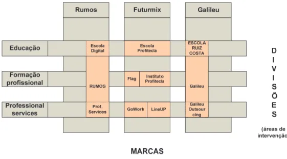 Figura 16 – Esquema da disposição das marcas pelas divisões e como as empresas se posicionam  