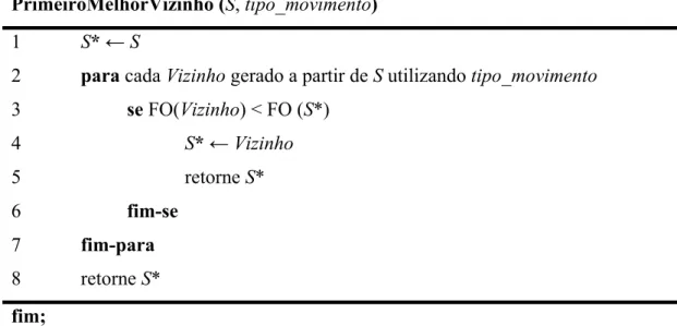 Figura 19 - Estratégia Primeiro Melhor Vizinho com tipo de movimento genérico. 