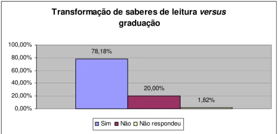 Gráfico 5 –  