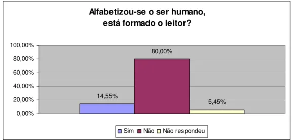 Gráfico 6 – 