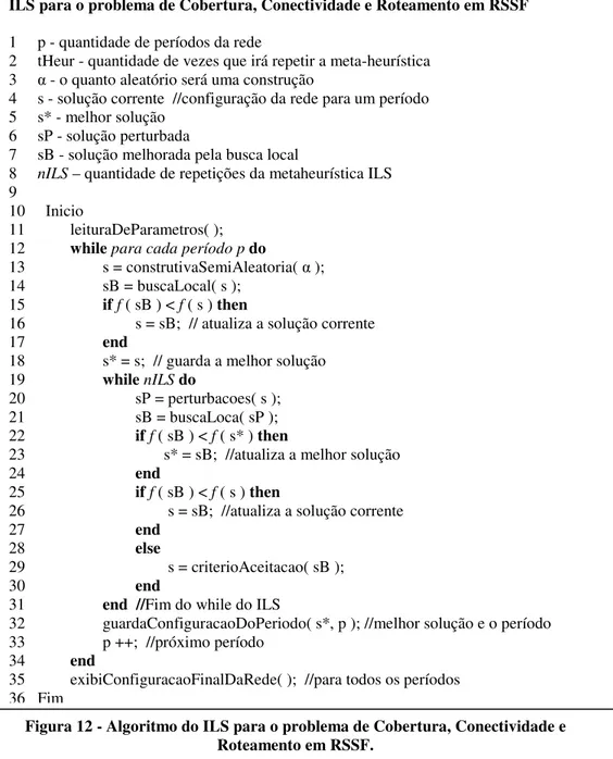 Figura 12 - Algoritmo do ILS para o problema de Cobertura, Conectividade e  Roteamento em RSSF.