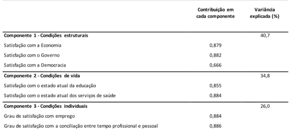 Tabela 1 — Dimensões da satisfação com a vida.