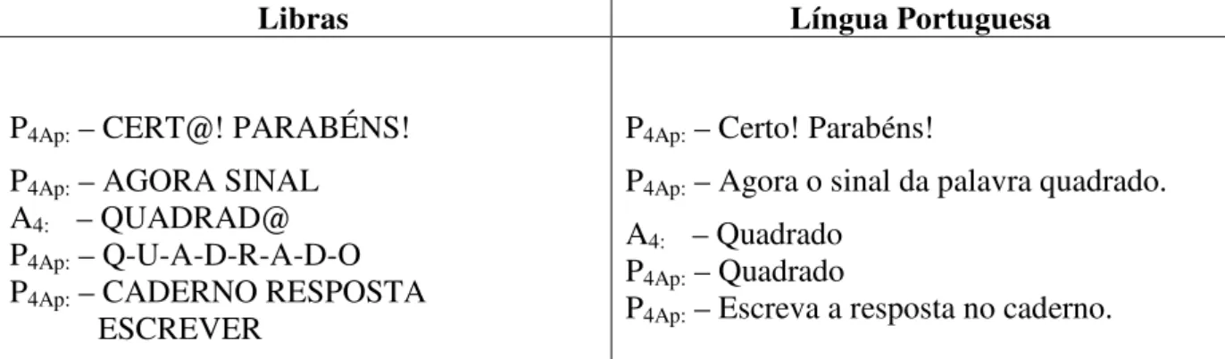 figura  antes  dela  ser  recortada,  a  aluna  respondeu  que  era  o  quadrado,  após  a  resposta,  a  professora de apoio pediu para ela digitalizar a palavra quadrado