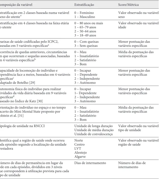 Table 1.  Descrição das variáveis em estudo