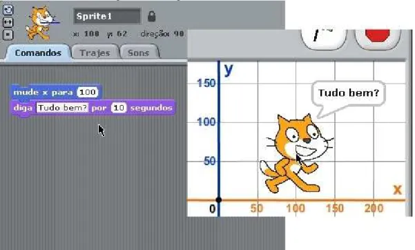 Figura 2 - Blocos de programação do programa Scratch - Blocos de programação encaixados; nesse  caso,  depois  de  ativado  o  comando,  o  personagem  iria  para  a  posição  x  =  100  e  apareceria um balão por dois segundos com o texto inserido pelo al
