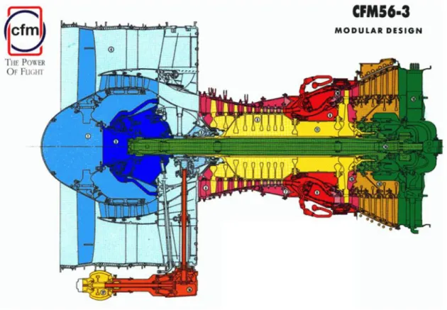 Figure 4.1: CFM56-3 schematic [50]. 